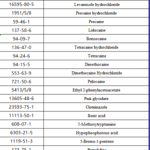 Product List 产品列表